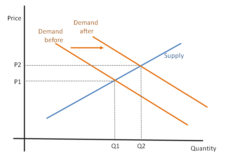 _Figure 1 — After mass serverless adoption, the price of a flat-white is expected to rise._