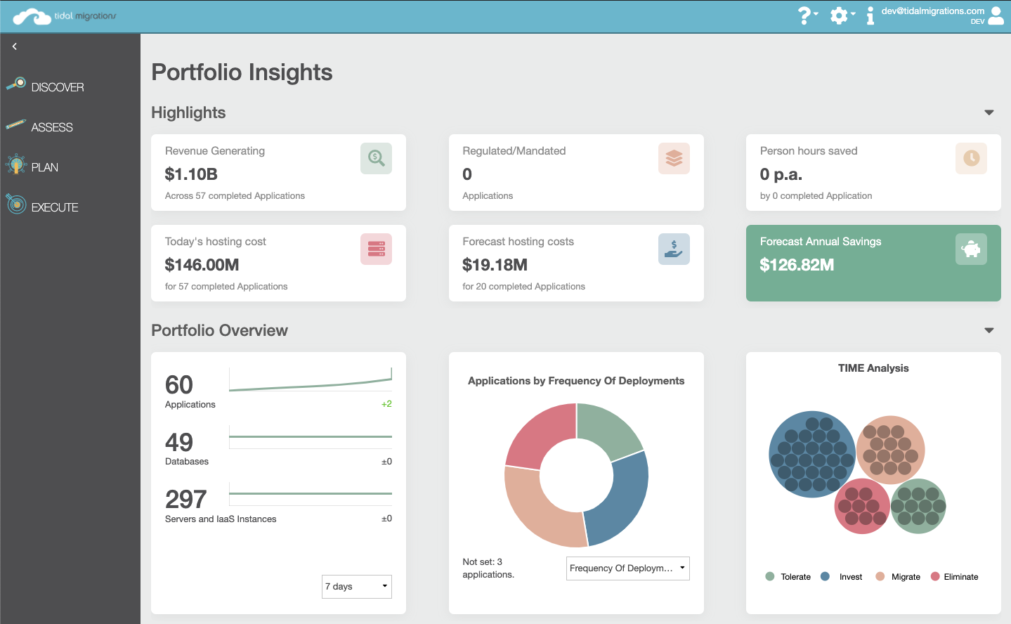 Financial Insights