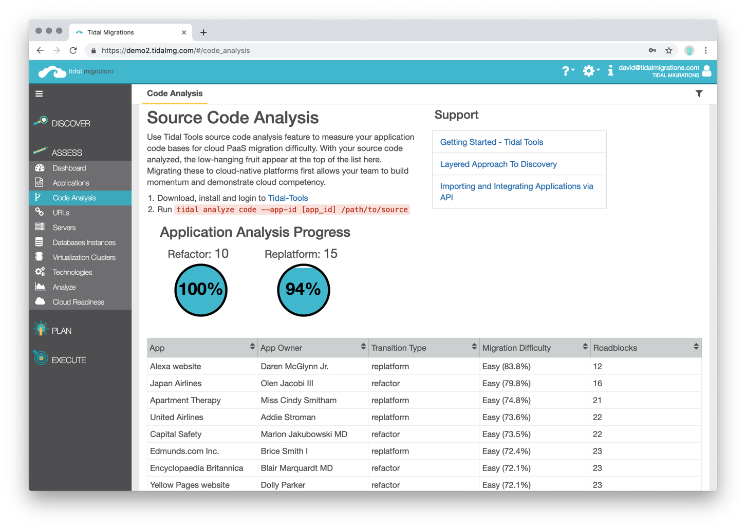 Database Analysis
